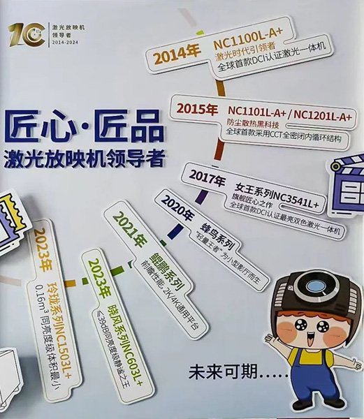 激光匠造,十载华章|SHARP/NEC惊艳亮相BIRTV 2024