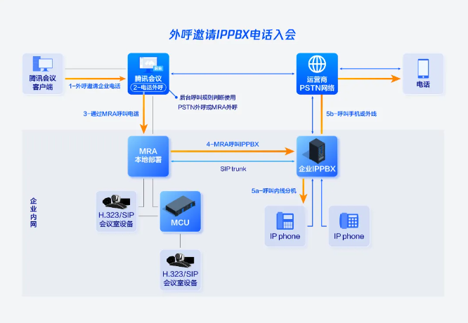 腾讯会议上线 17 种语言翻译、电话入会、深色模式等多项功能