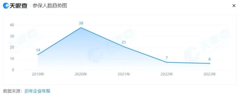 摇摆的文远知行,缺了“头号金主”