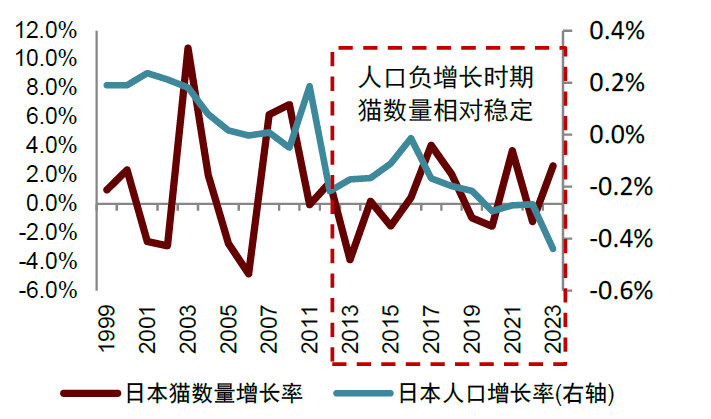 注:欧睿统计口径2009年有变化资料来源:Euromonitor,iFinD,中金公司研究部