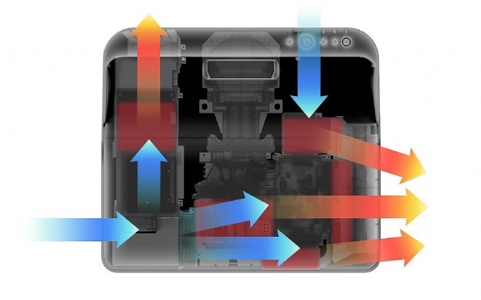 理光投影机 2LaP 技术:突破传统,引领未来