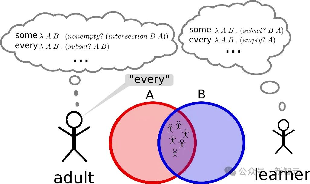 「毅」分享 | 世界模型又近了?MIT惊人研究:LLM已模拟现实世界,绝非随机鹦鹉!