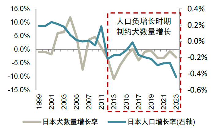 注:欧睿统计口径2009年有变化资料来源:Euromonitor,iFinD,中金公司研究部
