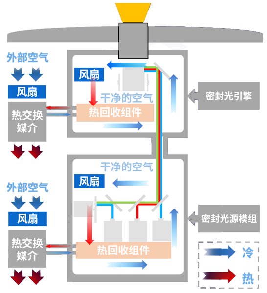激光匠造,十载华章|SHARP/NEC惊艳亮相BIRTV 2024