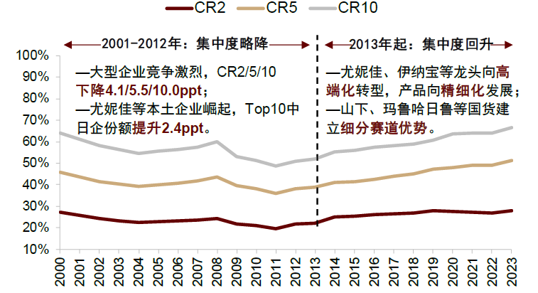 资料来源:Euromonitor,中金公司研究部