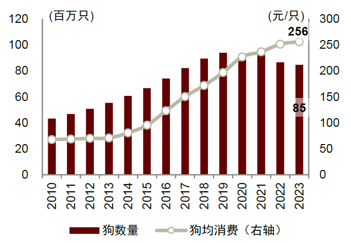 资料来源:Euromonitor,中金公司研究部