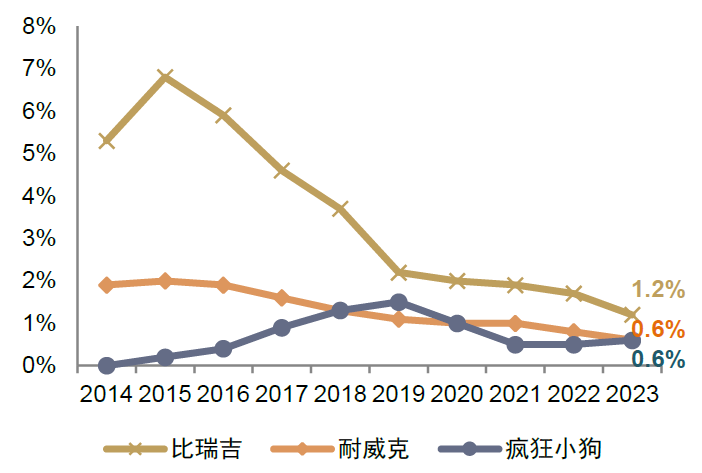 资料来源:Euromonitor,中金公司研究部