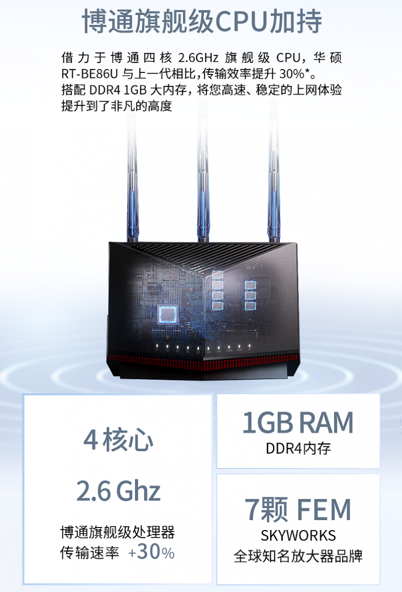 WIFI7 定海神针 华硕RT-BE86U Ai全能路由器震撼上市