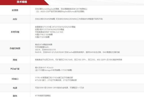 强劲可靠宁畅A620 G30服务器陕西成威现货报价