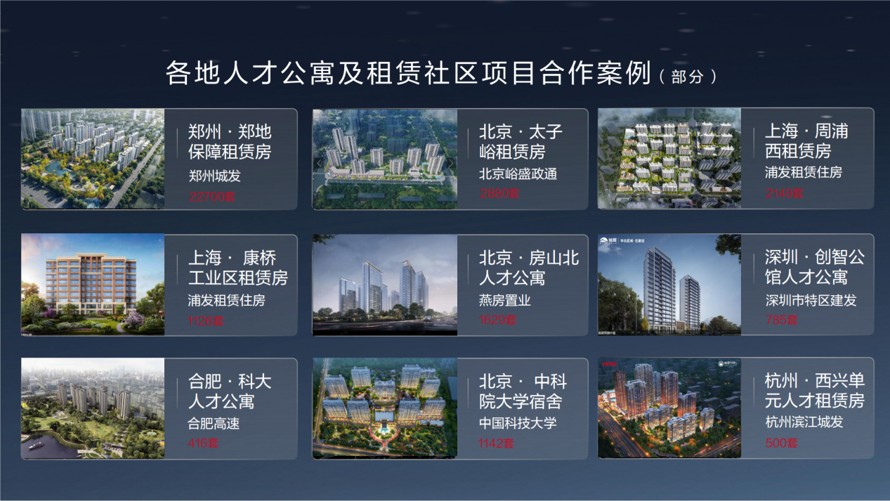 图6 各地租赁住房项目合作案例