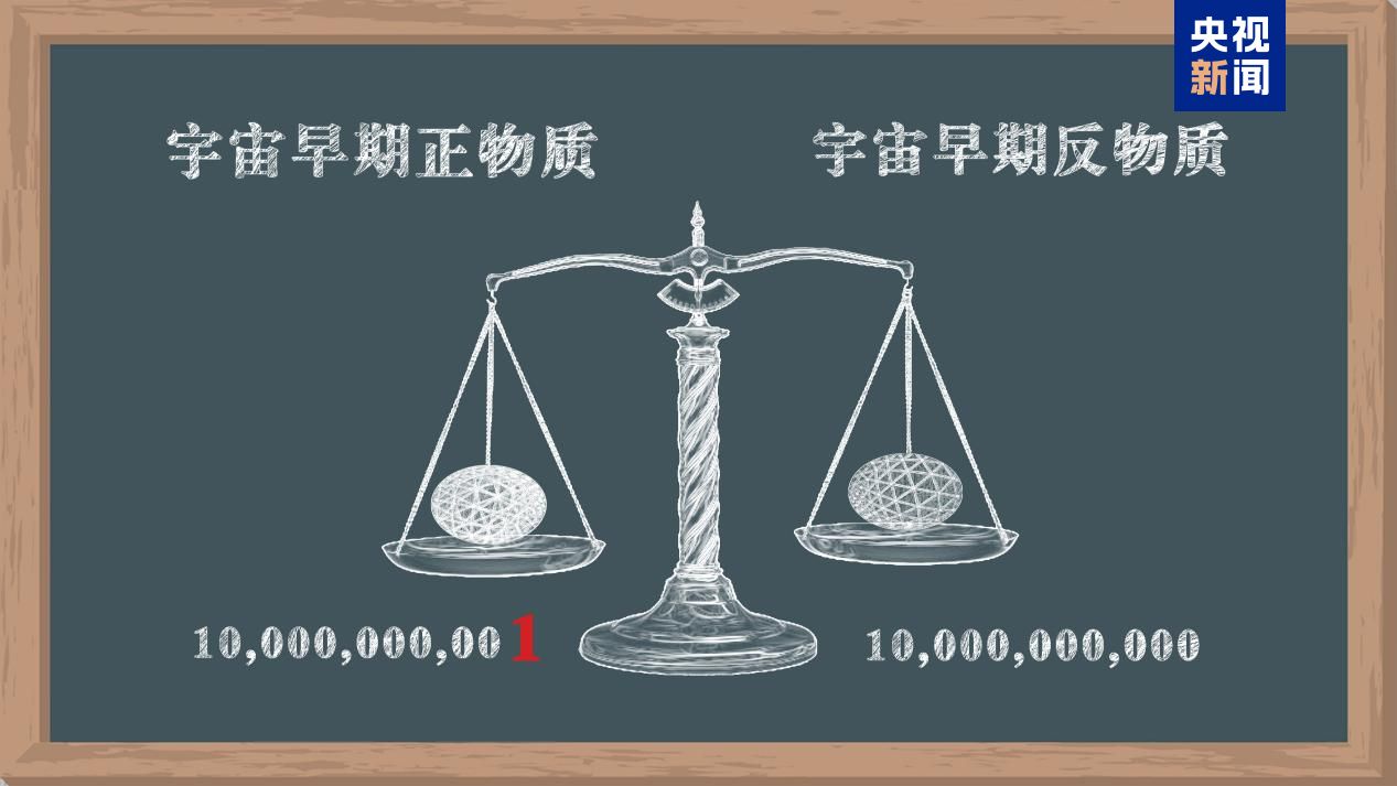 新突破!我国科学家发现名为“反超氢-4”的反物质