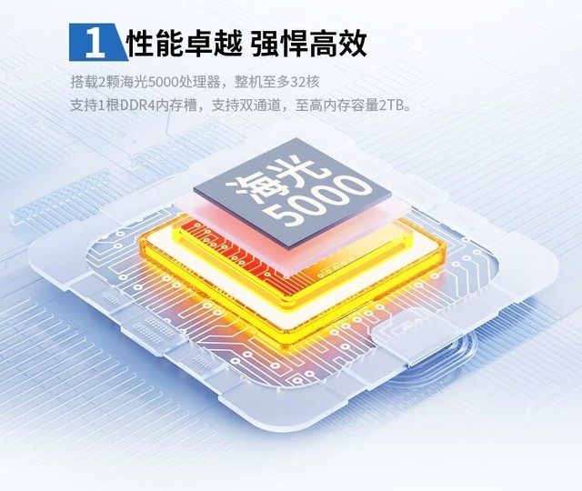 浪潮CS5260H2(海光5380*2/256G/50T)成都51999元