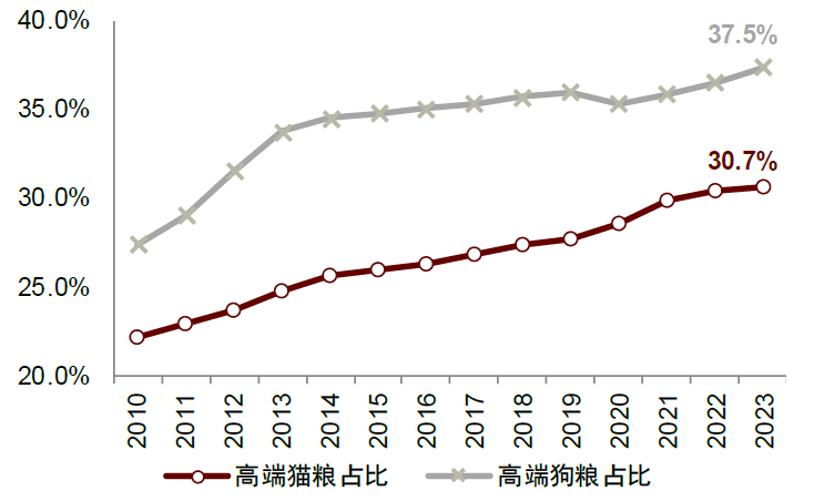 资料来源:Euromonitor,中金公司研究部