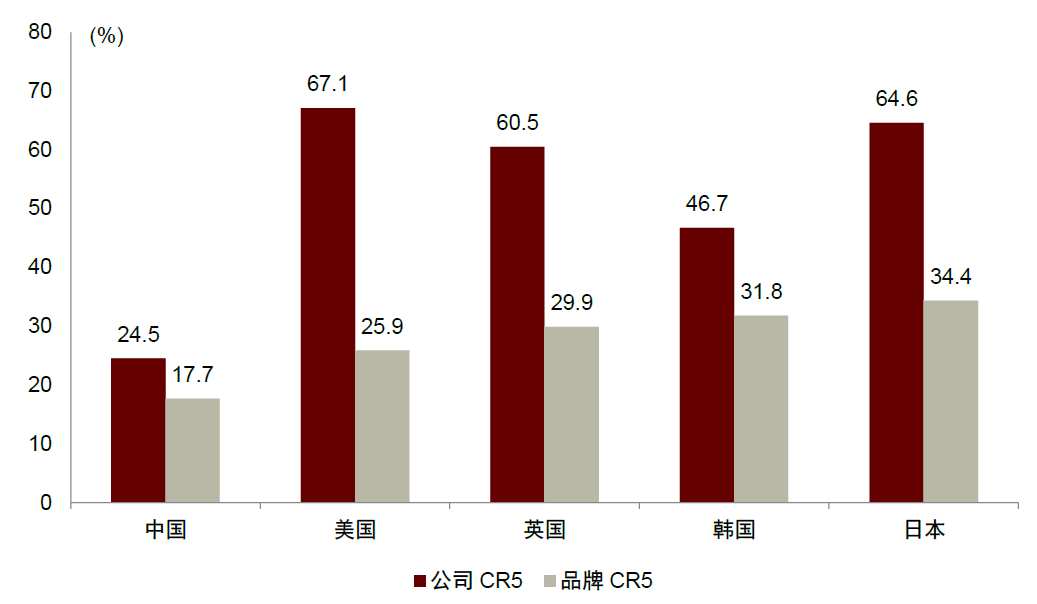 资料来源:Euromonitor,中金公司研究部
