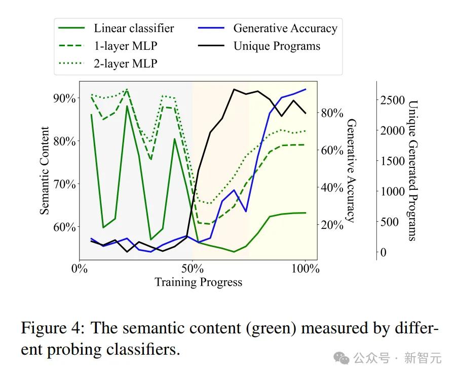 「毅」分享 | 世界模型又近了?MIT惊人研究:LLM已模拟现实世界,绝非随机鹦鹉!