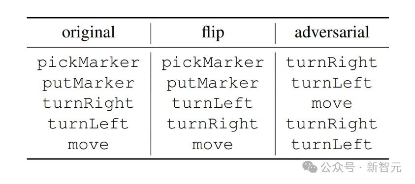 「毅」分享 | 世界模型又近了?MIT惊人研究:LLM已模拟现实世界,绝非随机鹦鹉!