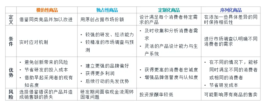 亚马逊选品难?可以先从这个四个角度出发
