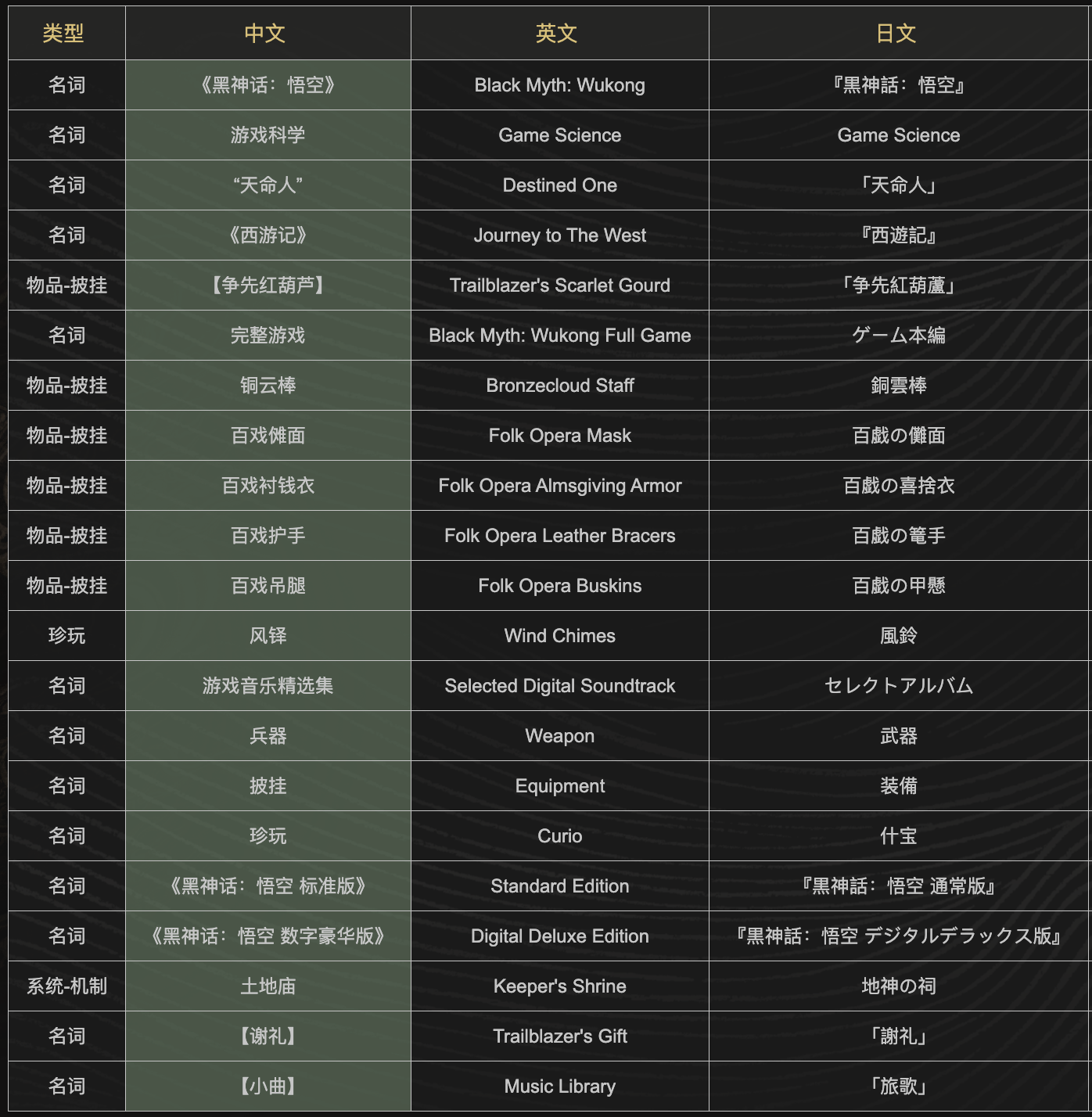 给《黑神话：悟空》打一星的外国人，脑子里是怎么想的？
