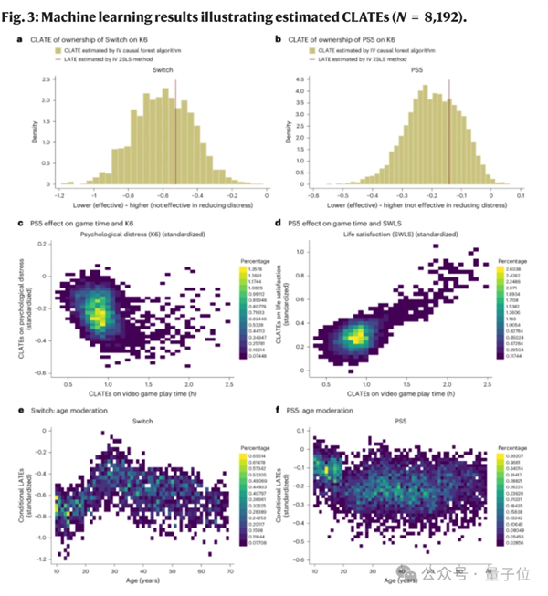 买PS5的理由+1!Nature子刊:游戏机只买不玩都能改善心理健康