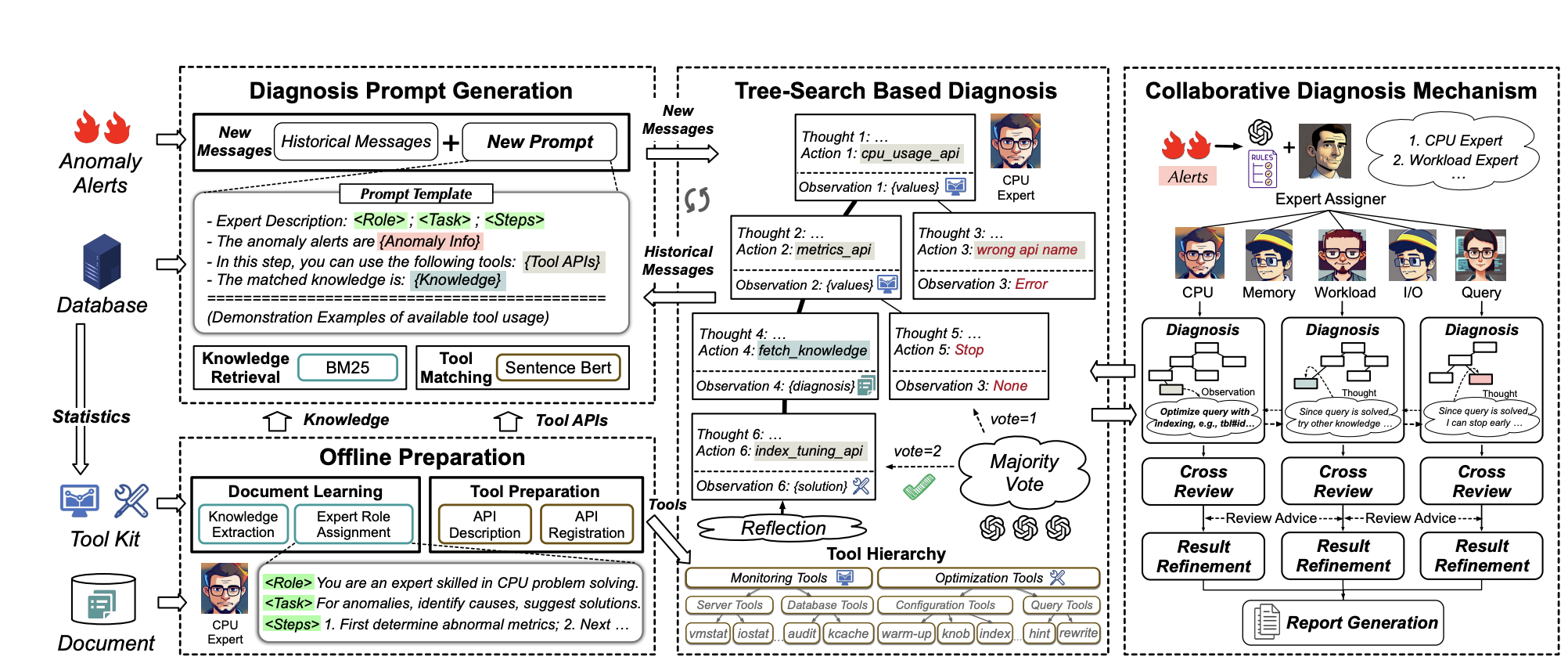 如何通过观测云实现AIOps突破?