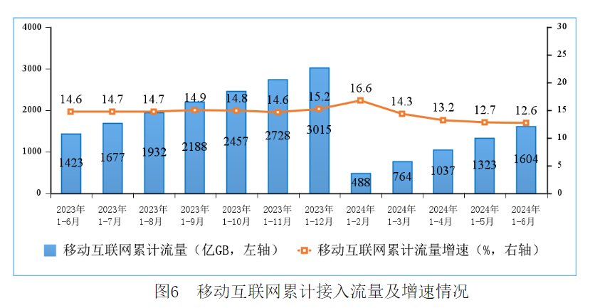 运营商半年报解读|5G-A加速落地 全国已有超百城完成规模部署