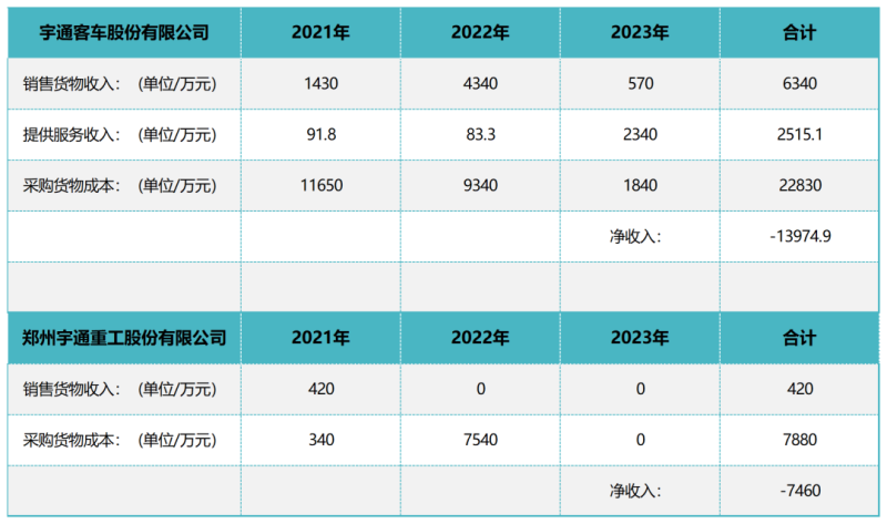 摇摆的文远知行,缺了“头号金主”