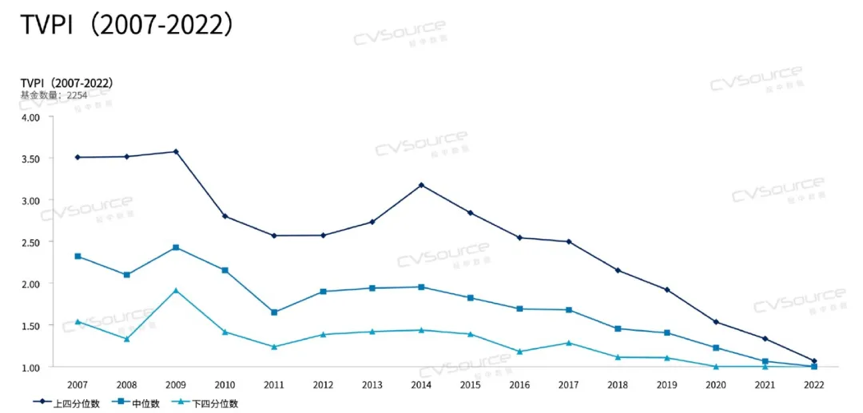 大面积资产减记的时间到了?