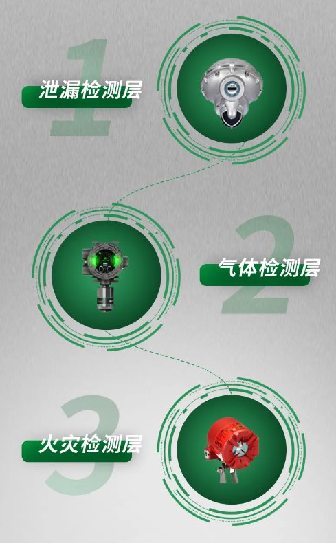 梅思安(MSA)提供分层式解决方案,助力解决氢气泄露检测难题