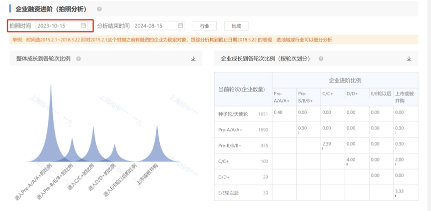 大面积资产减记的时间到了?