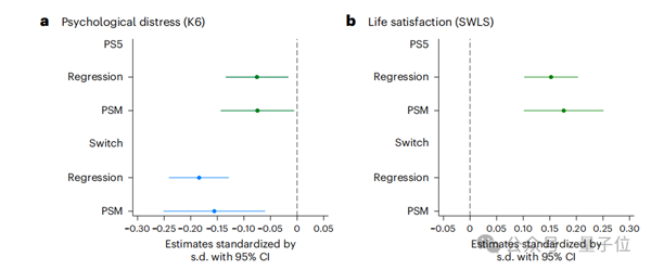 买PS5的理由+1!Nature子刊:游戏机只买不玩都能改善心理健康