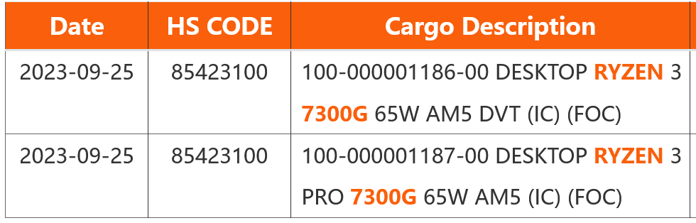 AMD 锐龙 PRO 7000G 处理器实物现身,确认桌面端 65W PHX2 APU 曾经历改名