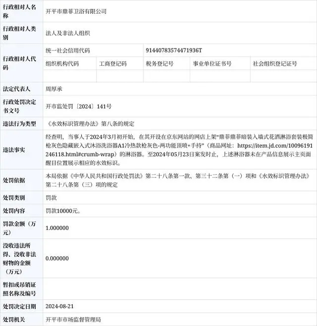 开平市鼎菲卫浴有限公司被罚款10000元