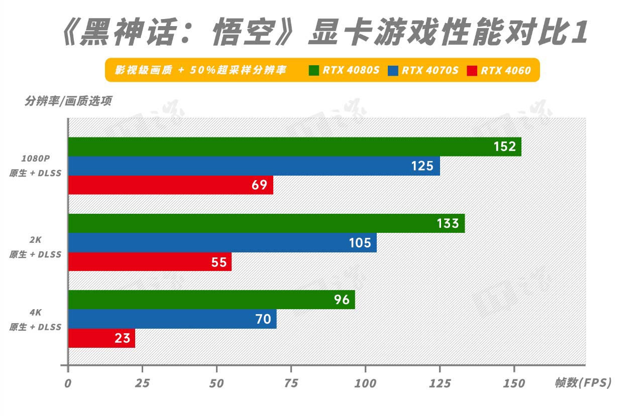 【IT之家评测室】影驰 RTX 4080 SUPER 金属大师 OC 显卡专项评测：畅玩 4K 分辨率的《黑神话：悟空》
