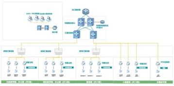 沈阳大学:全光无线优化应用体验,打造“好用、爱用”的校园网