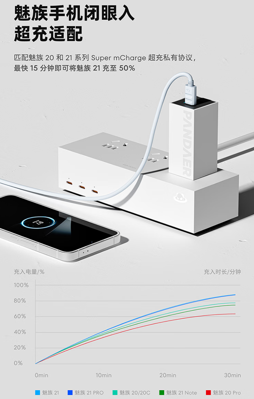 魅族 PANDAER 67W GaN 小电站潮充发布：1C+1A 双口、配功率指示灯，139 元