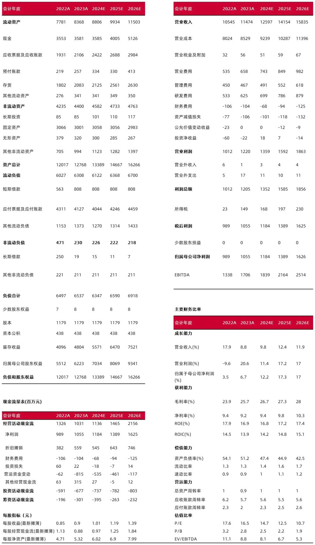 资料来源:最闻,山西证券研究所