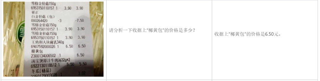 国内首个自研MoE多模态大模型,揭秘腾讯混元多模态理解