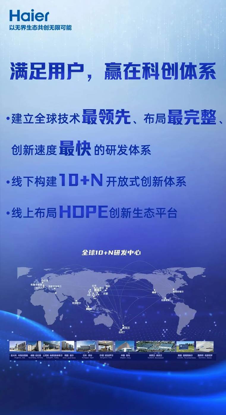 海尔智家:刚上《财富》世界500强,又入中国科技50强