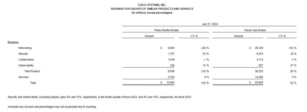 瞄准新摇钱树，思科“放弃”网络业务？