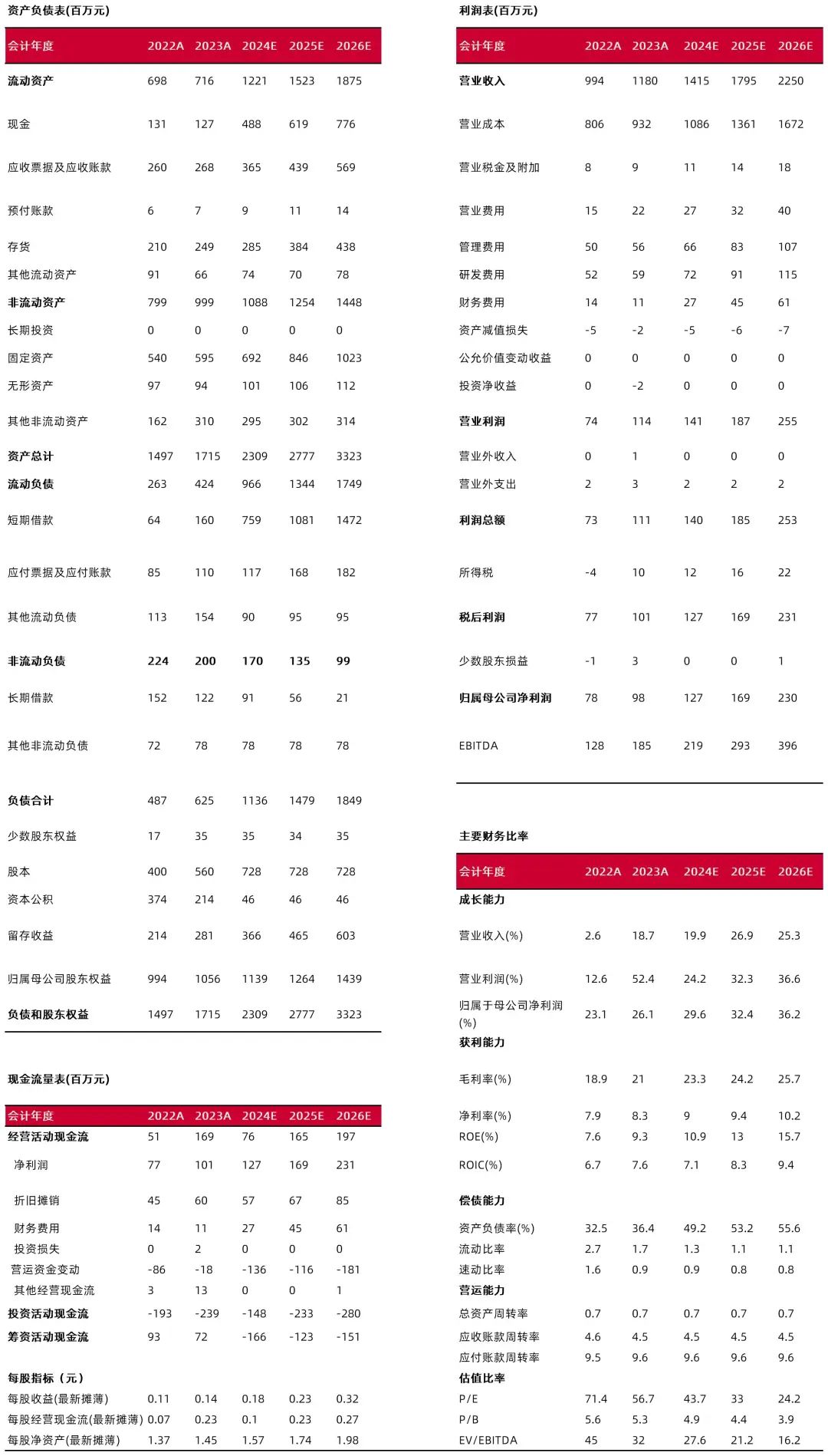 资料来源:最闻,山西证券研究所