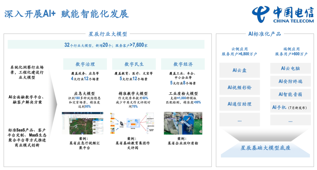 运营商半年报解读|大模型成业务创新重要方向