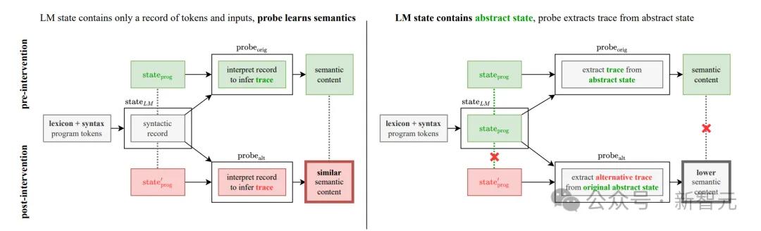 「毅」分享 | 世界模型又近了?MIT惊人研究:LLM已模拟现实世界,绝非随机鹦鹉!