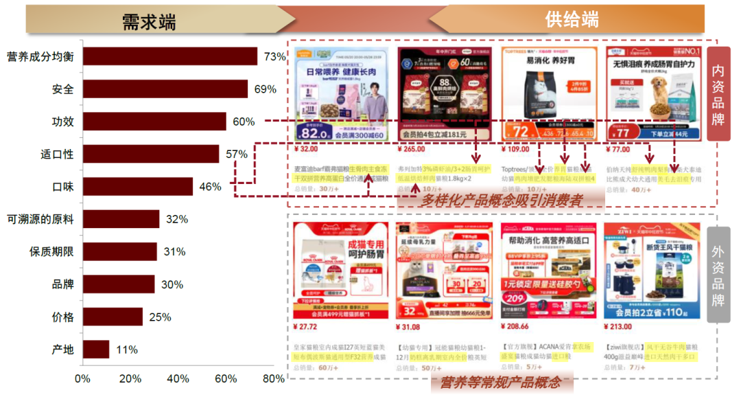 资料来源:各品牌天猫旗舰店,CBNData,中金公司研究部