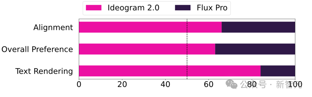Midjourney 官宣网页版免费用,前谷歌大佬祭出 AI 生图 2.0