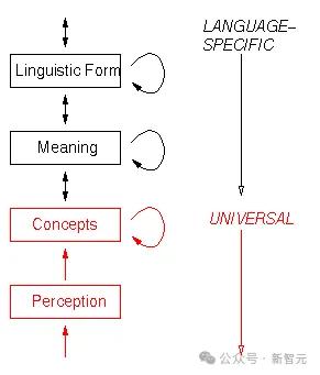 「毅」分享 | 世界模型又近了?MIT惊人研究:LLM已模拟现实世界,绝非随机鹦鹉!