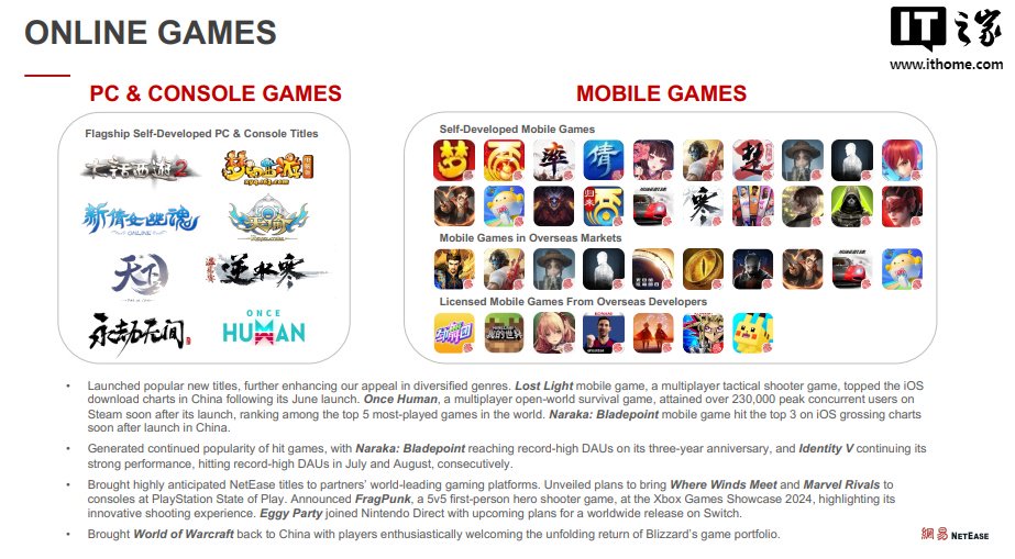 网易 2024 年第二季度营收 255 亿元同比增长 6.1%，在线游戏服务净收入 201 亿元