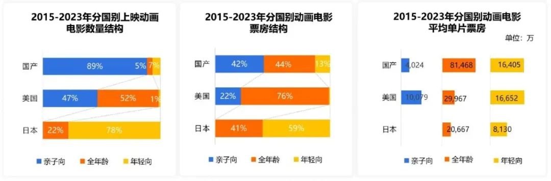 来源：拓普数据