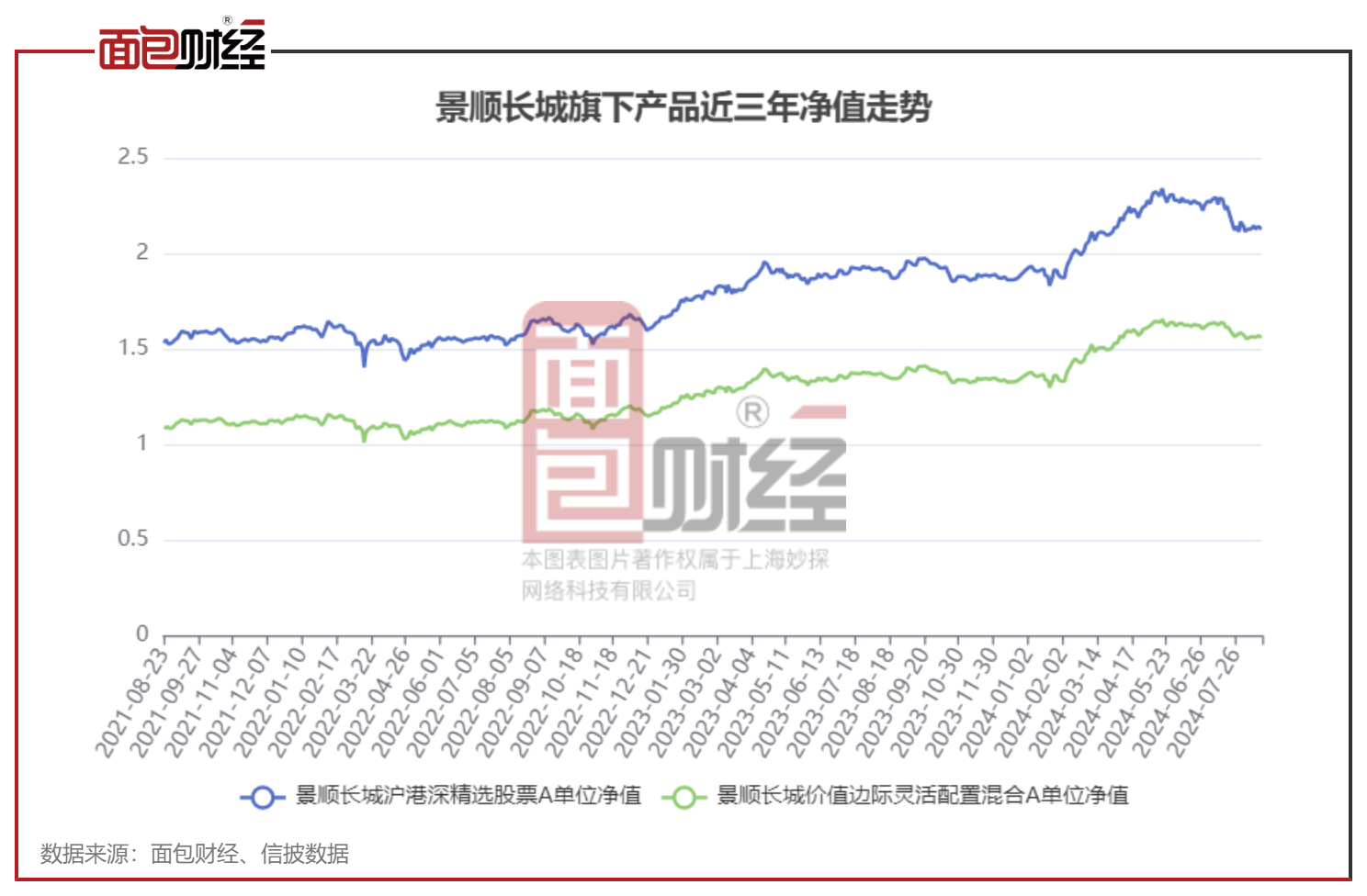 权益基金三年业绩大比拼（五）：景顺长城基金表现突出