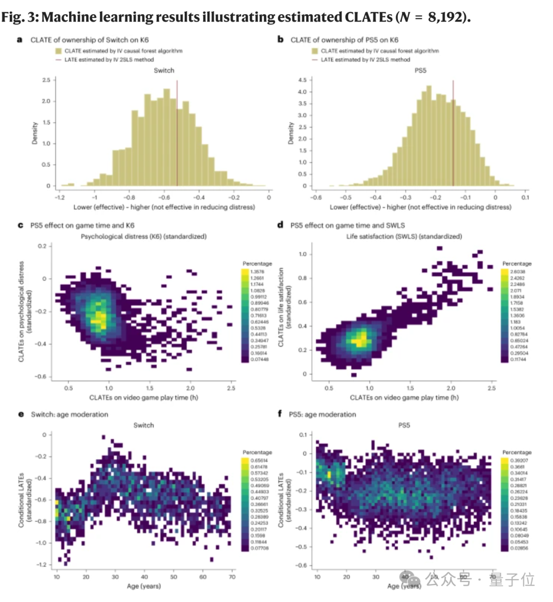 买 PS5 的理由 + 1:Nature 子刊称游戏机只买不玩都能改善心理健康