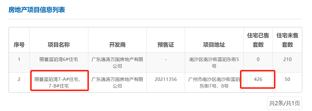 　　｜图源：广州市住建局